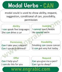 modal verbs list with exles pdf and