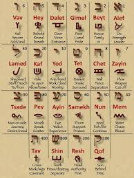 The Messiah In Paleo Hebrew Learn Hebrew Hebrew Words