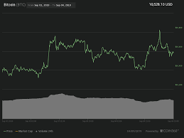 Altcoins Are Taking A Beating While Bitcoin Price Holds