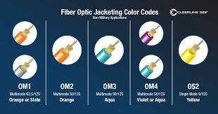 fiber optic color codes cleerline ssf