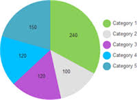 Pie Charts Carry Out Data Analysis Efficiently And Effectively
