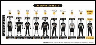 male body image and the average athlete