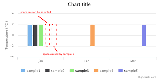 Highcharts Columnrange Remove Spacing From Data In Other