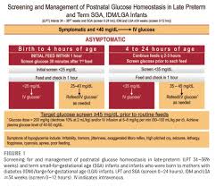 postnatal glucose homeostasis