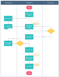 Free Training Plan Process Flowchart Templates