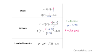 negative binomial distribution w 7