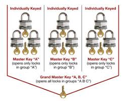 Custom Locks Master Lock