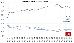 Amd Overtakes Nvidia In Gpu Market Share For The First Time