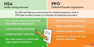 Buy Ppo Insurance gambar png