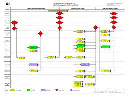 Flow Project Management Software Process C3 Projects Diagram