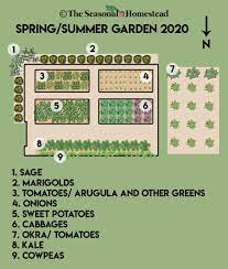 year round garden part 2 layout