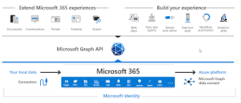 working with onedrive data and ms graph