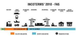 Incoterms 2010 Comprehensive Guide For 2019 Updated