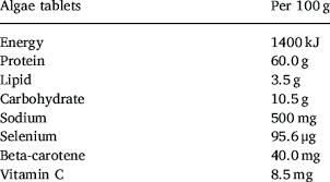 nutritional value of spirulina tablets