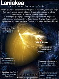 Cosmos | # **Laniakea: nuestro supercúmulo de galaxias** | Facebook