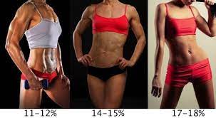 body fat percene 7 ways to mere