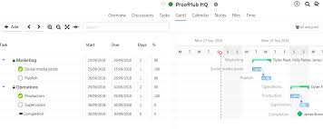 Introduction To Gantt Charts Proofhub Help Support