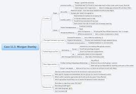 Case 11 1 Morgan Stanley Xmind Mind Mapping Software