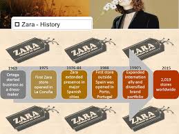 Zara Case Study   Zara Case Study Analysis   Zara Case Study Swot    