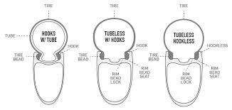 The Hookless Bead Rim How It Works Who Theyre For By