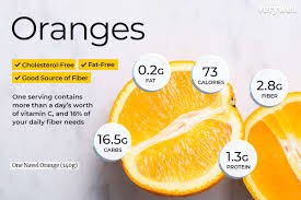 orange nutrition facts and health benefits