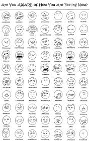 Alphebetized Feelings Chart Emotions Feelings Chart