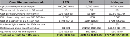 Are Leds Cost Effective Led Evolution