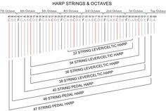 7 Best Harp Diy Images Harp Musical Instruments Musicals