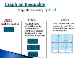 6 graphing linear inequalities
