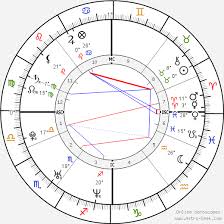 James Mcavoy Birth Chart Famous Person