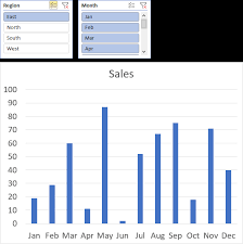 Use Slicers To Quickly Filter Chart Data