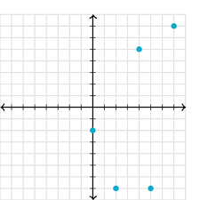 Domain And Range From Graph Practice Khan Academy