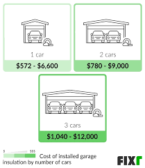Fixr Com Garage Insulation Cost