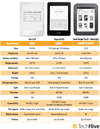 Kobo Aura Hd Vs The Competition A Backlit E Reader Tale Of