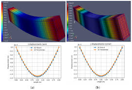 an 8 nodes 3d hexahedral finite element