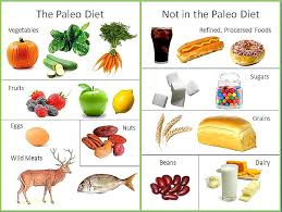Does Paleo For Pcos Work Shady Grove Fertility