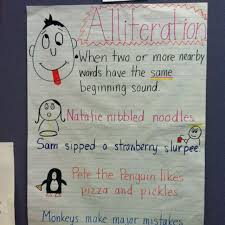 Alliterations Products I Love Reading Anchor Charts