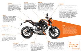 a 3800kms review of the ktm duke 200