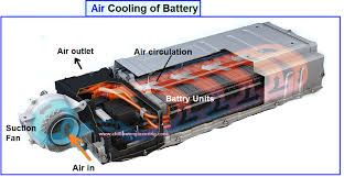 battery cooling techniques in electric