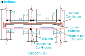 bar bending schedule for beams simple