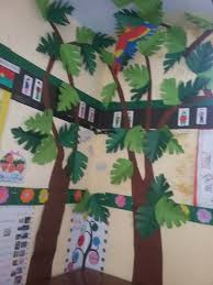 Wall Chart Decoration In School Steemit