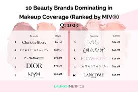 beauty insights why makeup dominated