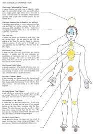 View And Download The Latest Chakra Chart