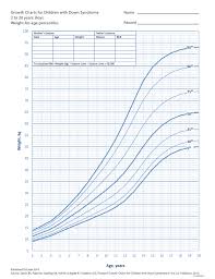 Growth Charts For Children With Down Syndrome Boys 2 To