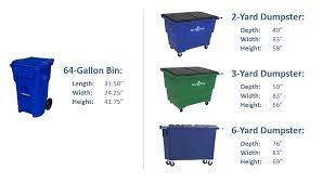 bin dumpster dimensions momentum