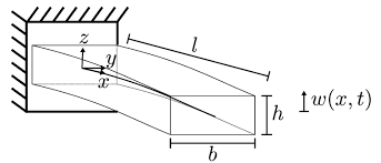 cantilever beam in bending