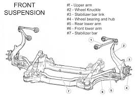 steering linkage part 1 lares corporation