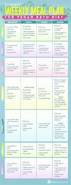 How does this 7 day vegetarian keto meal plan work? Simple Ketogenic Diet Plan Pdf Free