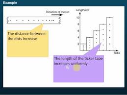 Ticker Tape Chart Force And Motion