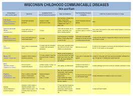 Communicable Disease Chart For Schools Prosvsgijoes Org